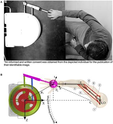 Configuration-Dependent Optimal Impedance Control of an Upper Extremity Stroke Rehabilitation Manipulandum